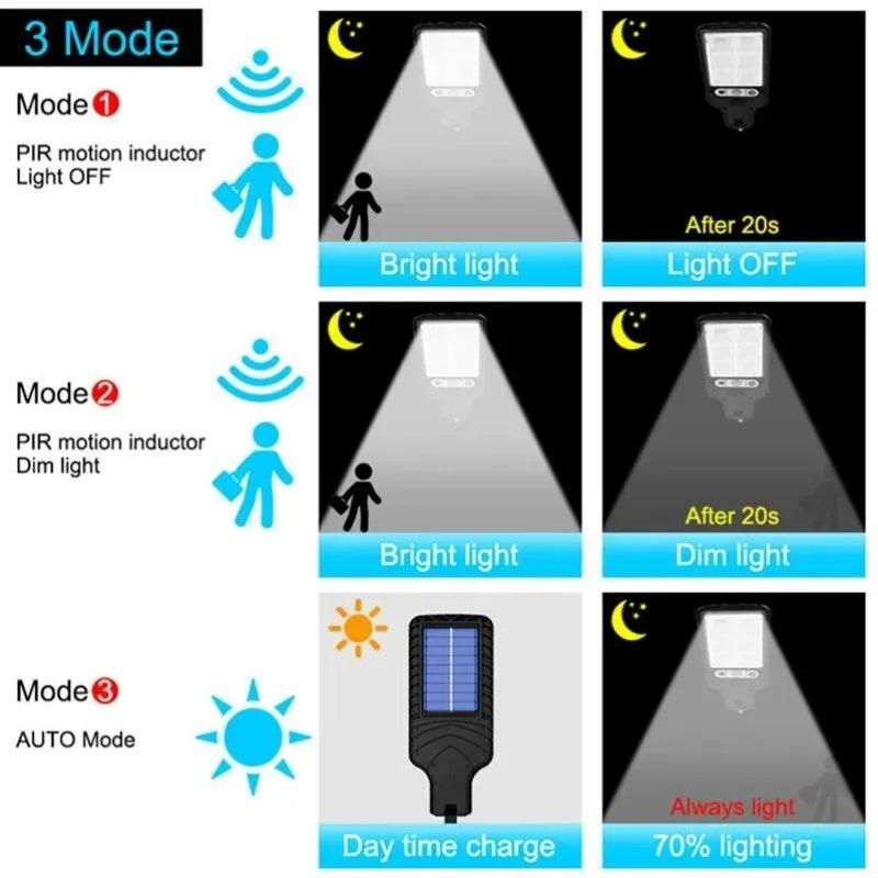 Solar Outdoor Led Courtyard Wall Lamp With 3 Mode Waterproof