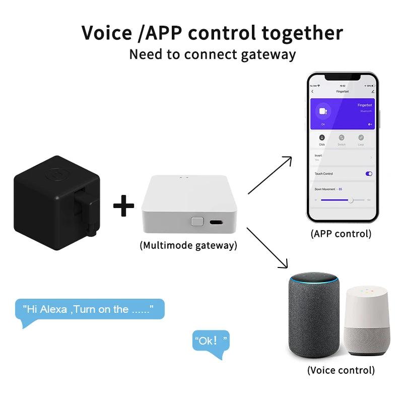 Tuya Zigbee Smart Fingerbot Switch Bot Remoter for Home