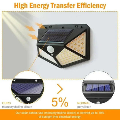 Multifunctional Solar Lamp Outdoor Garden Decoration Solar LED Light Waterproof Sunlight Powered Spotlight with Motion Sensor - WildlifeStyle